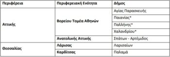 Κουνούπια – Ιός του Δυτικού Νείλου: 4 περιοχές της Αττικής στο «κόκκινο»
